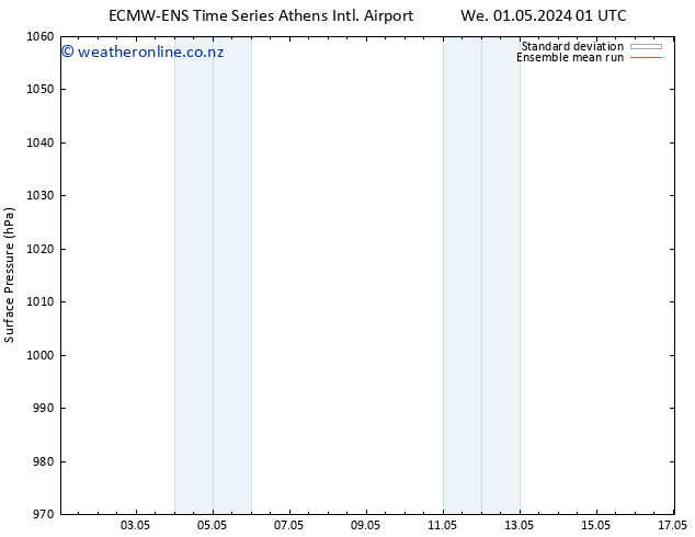 Surface pressure ECMWFTS Sa 11.05.2024 01 UTC