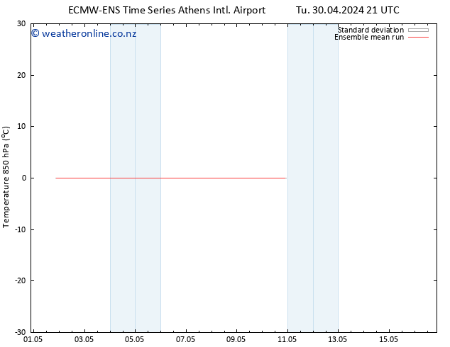Temp. 850 hPa ECMWFTS Th 09.05.2024 21 UTC