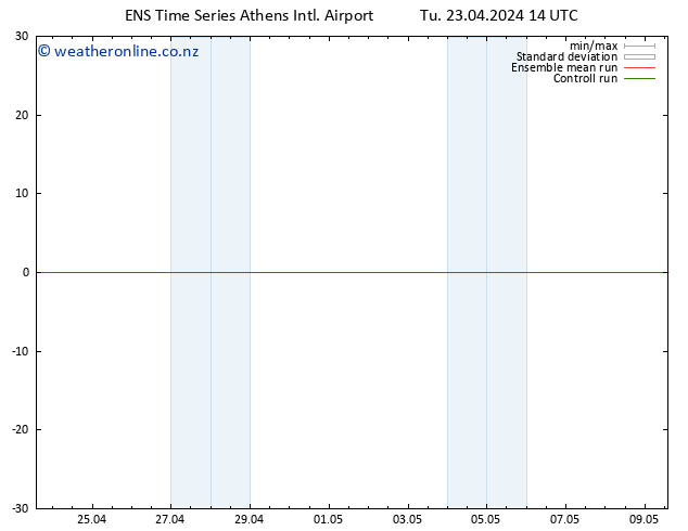 Height 500 hPa GEFS TS Tu 23.04.2024 14 UTC