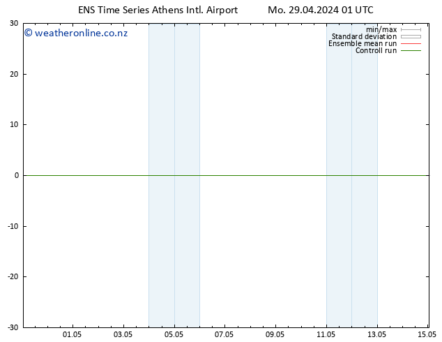 Height 500 hPa GEFS TS Tu 30.04.2024 01 UTC