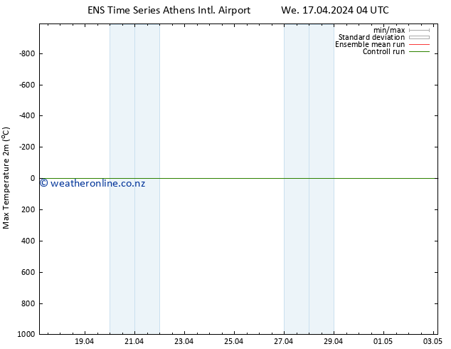 Temperature High (2m) GEFS TS We 17.04.2024 04 UTC