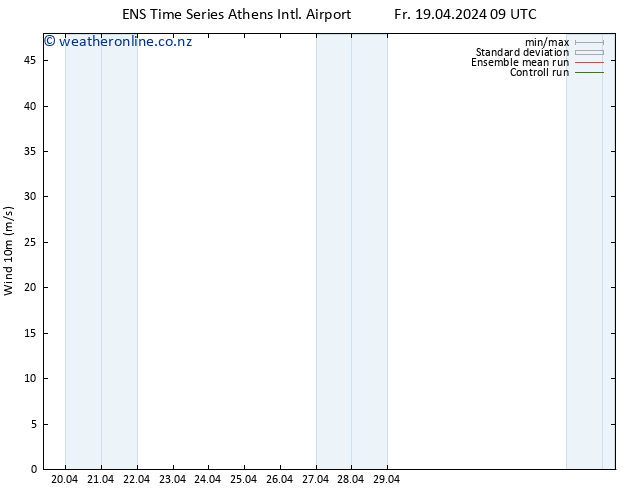 Surface wind GEFS TS Sa 20.04.2024 15 UTC