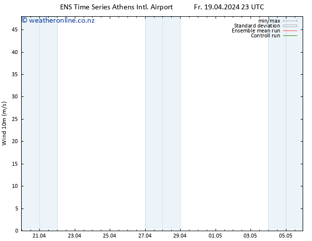 Surface wind GEFS TS Fr 19.04.2024 23 UTC