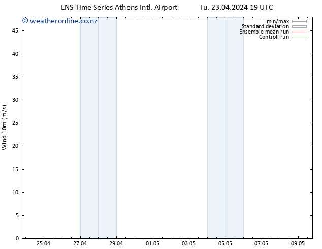 Surface wind GEFS TS We 24.04.2024 01 UTC