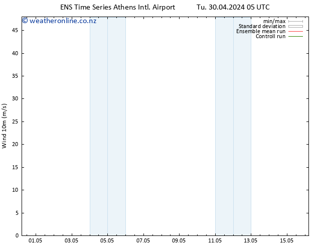 Surface wind GEFS TS Tu 30.04.2024 11 UTC