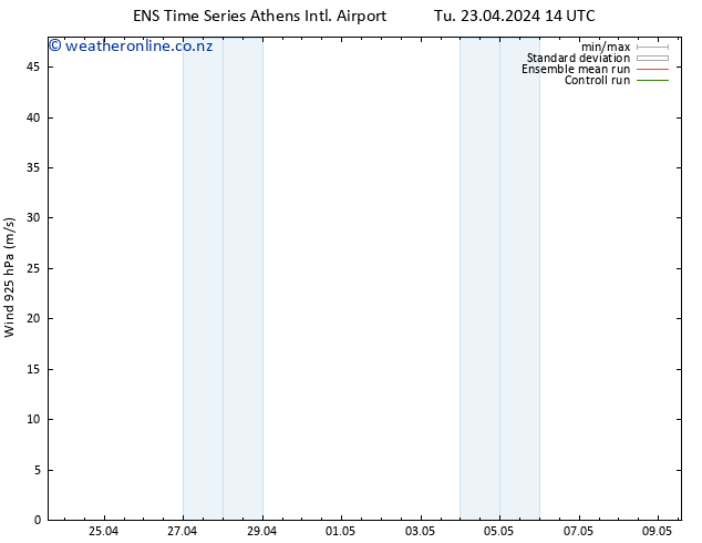 Wind 925 hPa GEFS TS We 24.04.2024 02 UTC