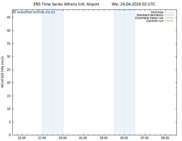 Wind 925 hPa GEFS TS We 24.04.2024 02 UTC