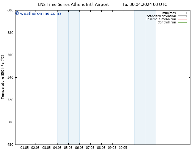 Height 500 hPa GEFS TS Fr 10.05.2024 03 UTC