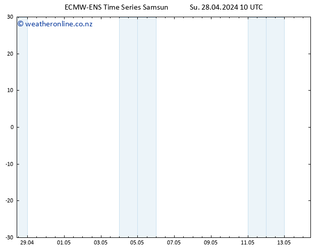 Height 500 hPa ALL TS Su 28.04.2024 10 UTC