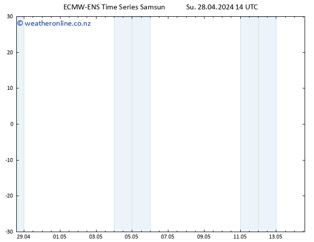 Height 500 hPa ALL TS Su 28.04.2024 14 UTC