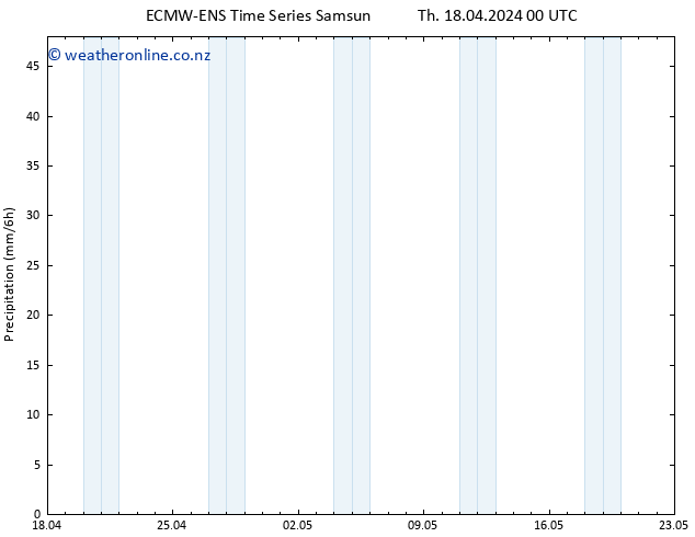 Precipitation ALL TS Th 18.04.2024 06 UTC