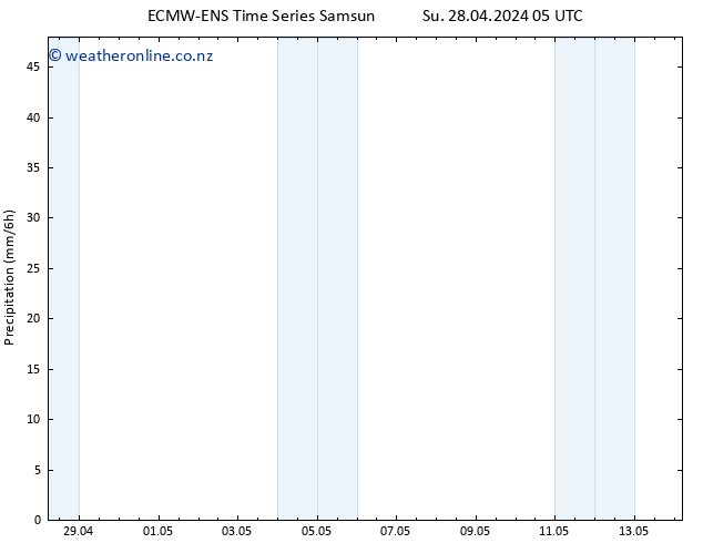 Precipitation ALL TS Su 28.04.2024 11 UTC