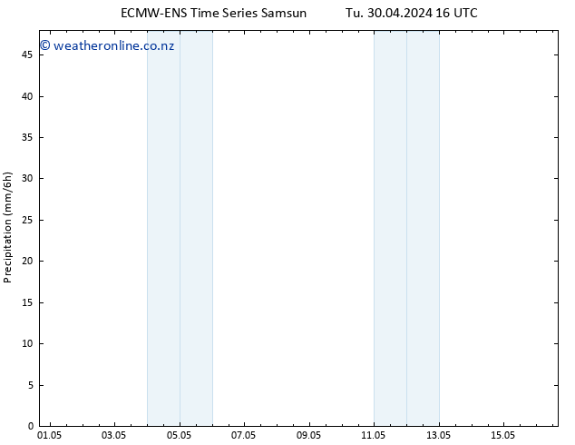 Precipitation ALL TS Fr 10.05.2024 16 UTC