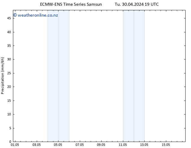 Precipitation ALL TS We 01.05.2024 01 UTC