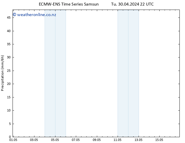 Precipitation ALL TS We 01.05.2024 04 UTC