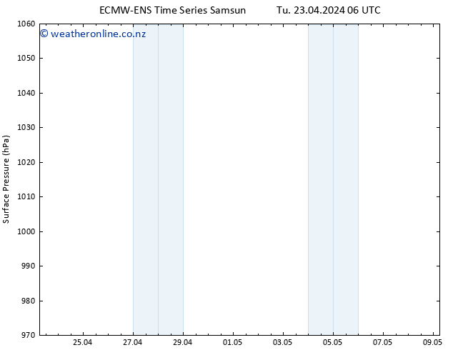 Surface pressure ALL TS We 24.04.2024 06 UTC