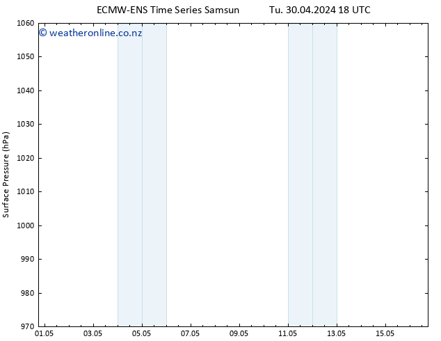 Surface pressure ALL TS We 01.05.2024 18 UTC