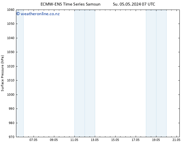 Surface pressure ALL TS Tu 07.05.2024 07 UTC