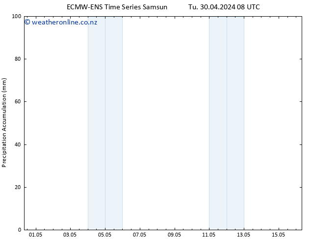 Precipitation accum. ALL TS Tu 30.04.2024 14 UTC