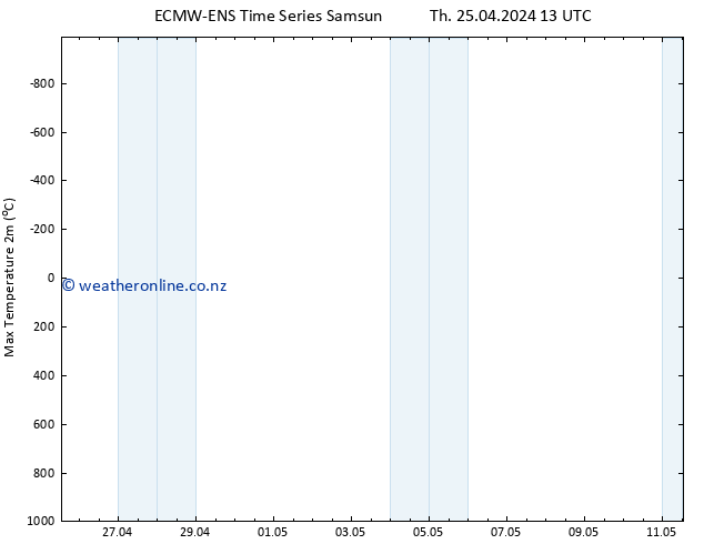 Temperature High (2m) ALL TS Sa 11.05.2024 13 UTC