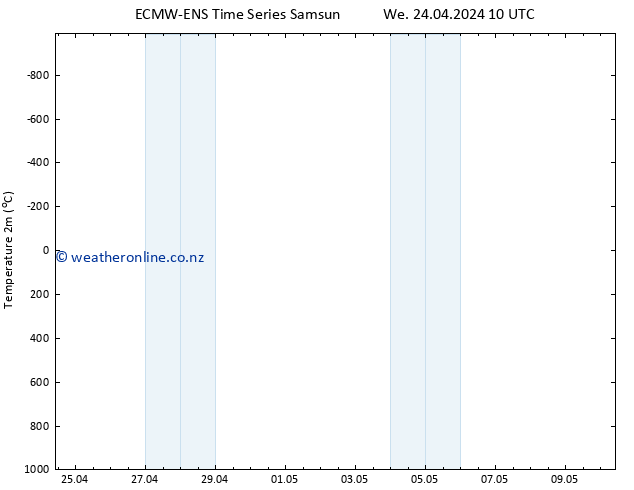 Temperature (2m) ALL TS We 24.04.2024 16 UTC