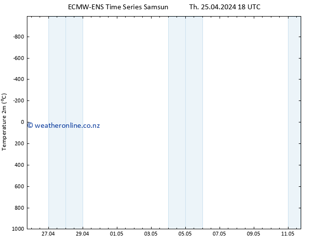 Temperature (2m) ALL TS Sa 11.05.2024 18 UTC