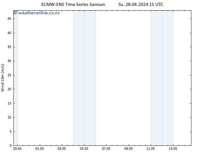 Surface wind ALL TS Su 28.04.2024 15 UTC