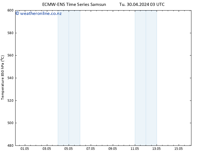 Height 500 hPa ALL TS We 01.05.2024 03 UTC