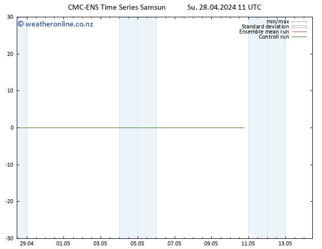 Height 500 hPa CMC TS Su 28.04.2024 11 UTC