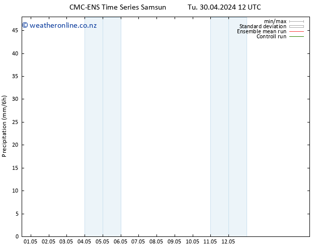 Precipitation CMC TS Fr 10.05.2024 12 UTC