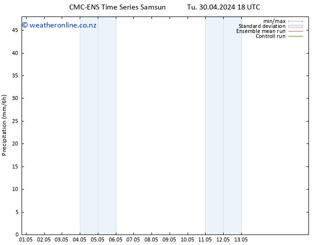 Precipitation CMC TS Tu 30.04.2024 18 UTC