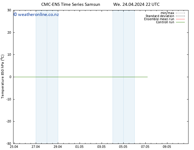 Temp. 850 hPa CMC TS Sa 04.05.2024 22 UTC