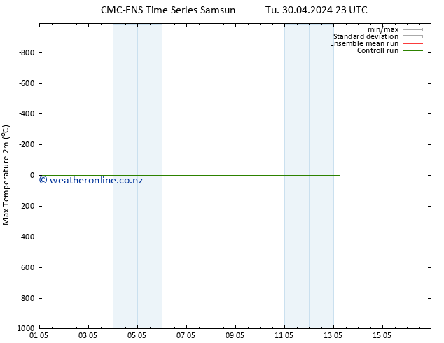 Temperature High (2m) CMC TS Mo 13.05.2024 05 UTC