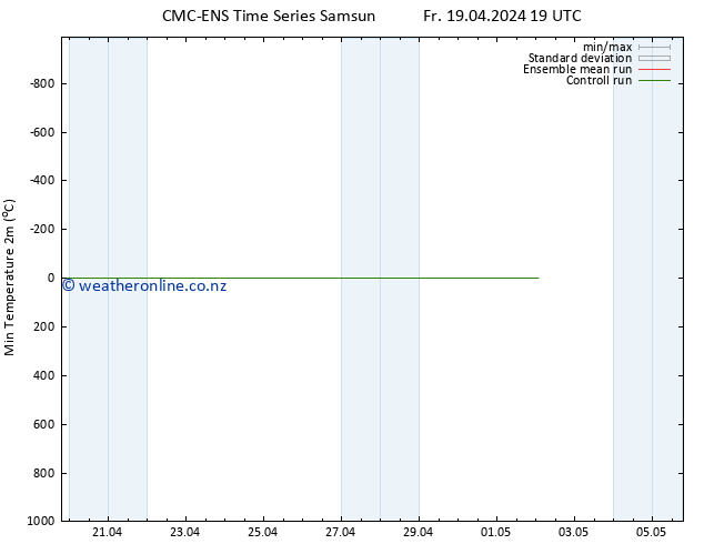 Temperature Low (2m) CMC TS Sa 20.04.2024 07 UTC