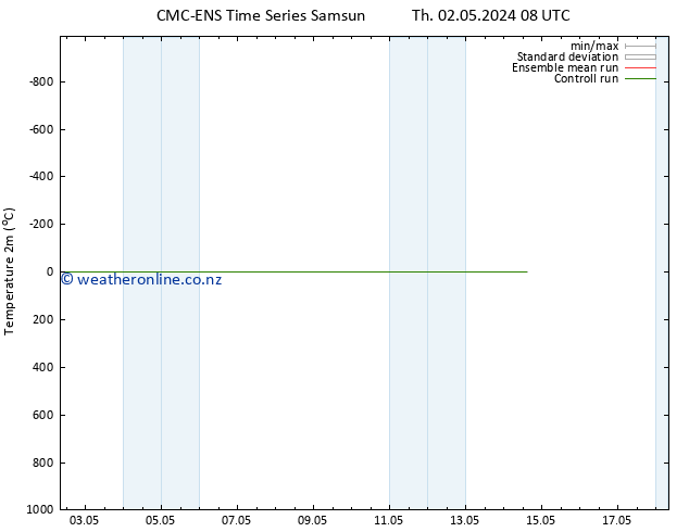 Temperature (2m) CMC TS Th 02.05.2024 08 UTC