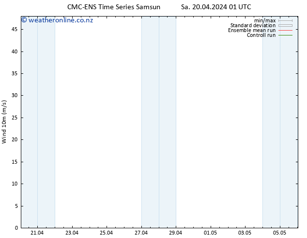 Surface wind CMC TS Sa 20.04.2024 07 UTC