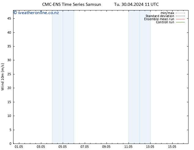 Surface wind CMC TS Fr 10.05.2024 11 UTC