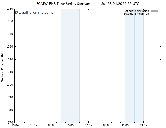 Surface pressure ECMWFTS Mo 29.04.2024 22 UTC