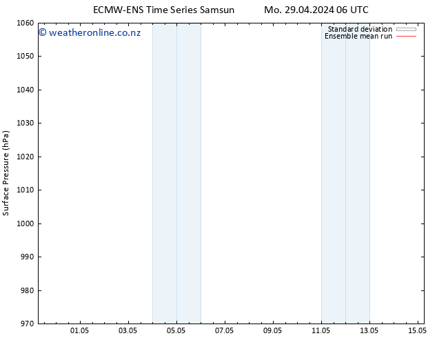 Surface pressure ECMWFTS We 08.05.2024 06 UTC