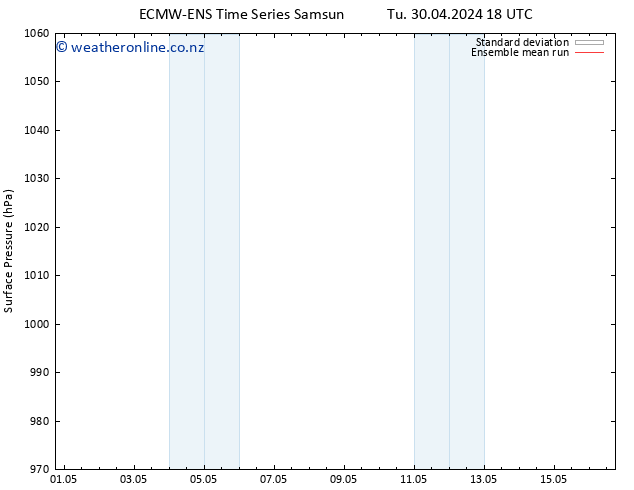 Surface pressure ECMWFTS We 01.05.2024 18 UTC