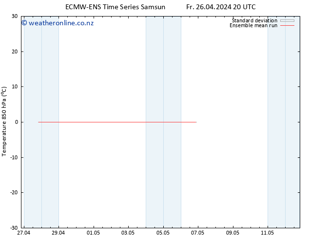 Temp. 850 hPa ECMWFTS Sa 27.04.2024 20 UTC
