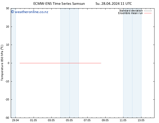 Temp. 850 hPa ECMWFTS Mo 29.04.2024 11 UTC