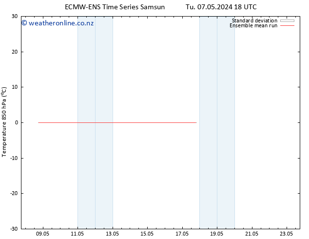 Temp. 850 hPa ECMWFTS We 08.05.2024 18 UTC