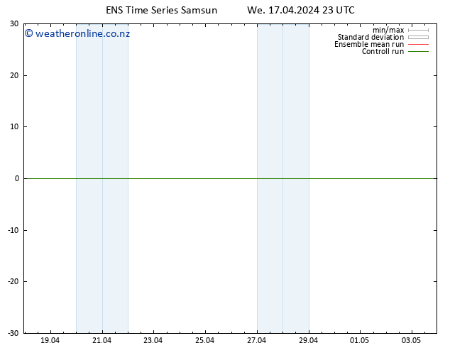 Height 500 hPa GEFS TS We 17.04.2024 23 UTC