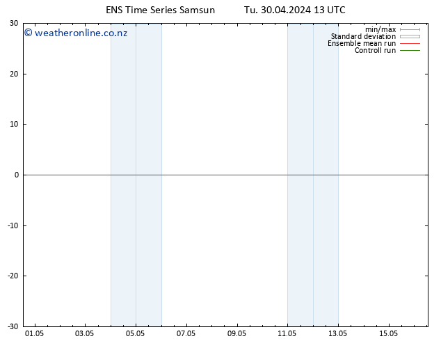 Height 500 hPa GEFS TS Tu 30.04.2024 13 UTC