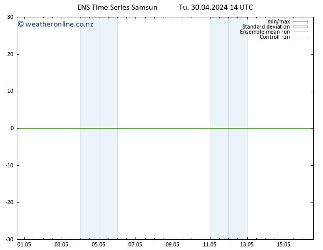 Height 500 hPa GEFS TS Tu 30.04.2024 14 UTC