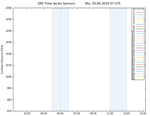 Surface pressure GEFS TS Mo 29.04.2024 07 UTC