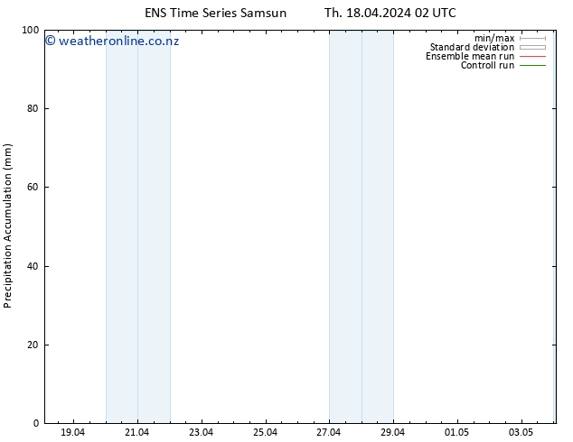 Precipitation accum. GEFS TS Th 18.04.2024 08 UTC