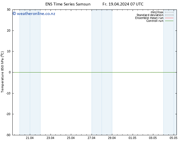 Temp. 850 hPa GEFS TS Fr 19.04.2024 13 UTC