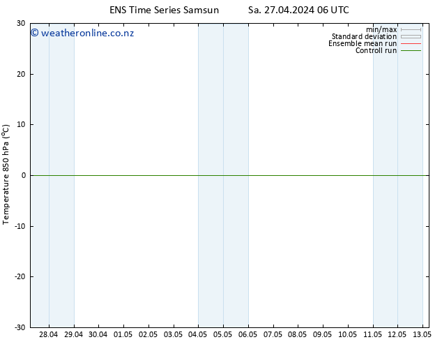 Temp. 850 hPa GEFS TS Sa 04.05.2024 06 UTC